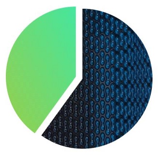 EnergyGuard™ chemical savings EnergyGuard™ chemical savings